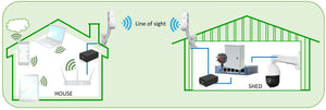 Livestock monitoring camera self-install package - exceeds the specification of the FETF grant